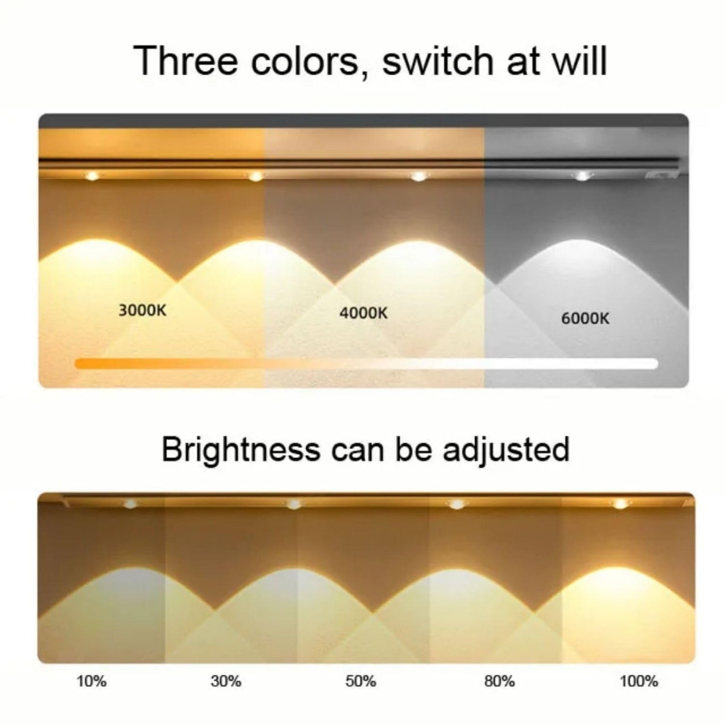 3 Light Modes Rechargeable LED Under
Cabinet Lights Motion Sensor Light